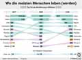 Globus Infografik 12632