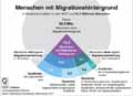  Globus Infografik 12634