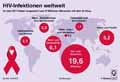 HIV-AIDS_Welt 2017: Globus Infografik 12637/ 10.08.2018