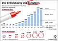  Globus Infografik 12650