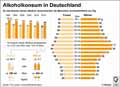 Alkoholkonsum_DE 1990-2016: Globus Infografik 12681/ 31.08.2018