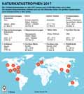  Globus Infografik 12697