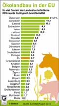  Globus Infografik 12701