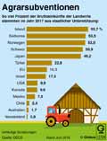  Globus Infografik 12704