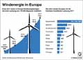  Globus Infografik 12709