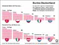 deutsch-auslndische Paare_DE 2017: Globus Infografik 12713/ 14.09.2018