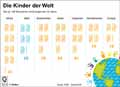 Kinderquote_Kontinente 2018: Globus Infografik 12715/ 14.09.2018