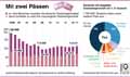 doppelte Staatsbrgerschaft_DE 2000-2017: Globus Infografik 12716/ 14.09.2018