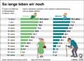  Globus Infografik 12758