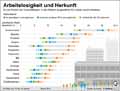 Arbeitslosigkeit_EU-Stdte 2017: Globus Infografik 12771/ 12.10.2018
