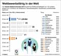  Globus Infografik 12798