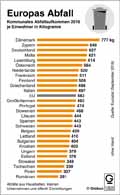  Globus Infografik 12825