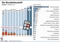  Globus Infografik 12863