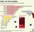  Globus Infografik 12899