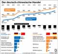 Globus Infografik 12947