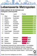  Globus Infografik 12984