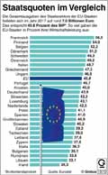  Globus Infografik 13010