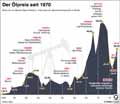  Globus Infografik 13048