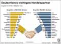  Globus Infografik 13050