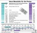  Globus Infografik 13062