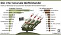  Globus Infografik 13071