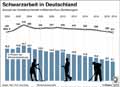  Globus Infografik 13072