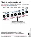  Globus Infografik 13082