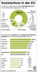  Globus Infografik 13097