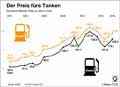  Globus Infografik 13121