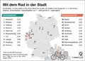 Globus Infografik 13125