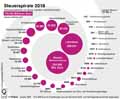  Globus Infografik 13147