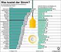  Globus Infografik 13224