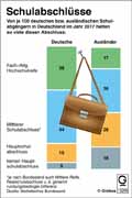  Globus Infografik 13266