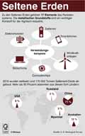 Globus Infografik 13297