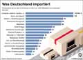  Globus Infografik 13308