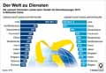  Globus Infografik 13402