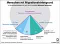  Globus Infografik 13409