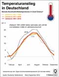  Globus Infografik 13421