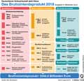  Globus Infografik 13438