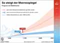  Globus Infografik 13472