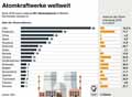  Globus Infografik 13481