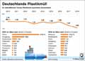  Globus Infografik 13488