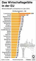  Globus Infografik 13510