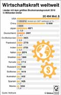  Globus Infografik 13530