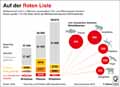  Globus Infografik 13625