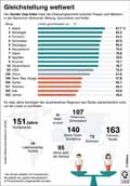  Globus Infografik 13639