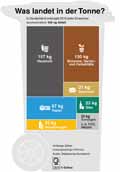  Globus Infografik 13676