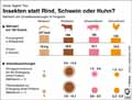  Globus Infografik 13680