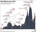 Globus Infografik 13726