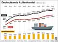 Globus Infografik 13742